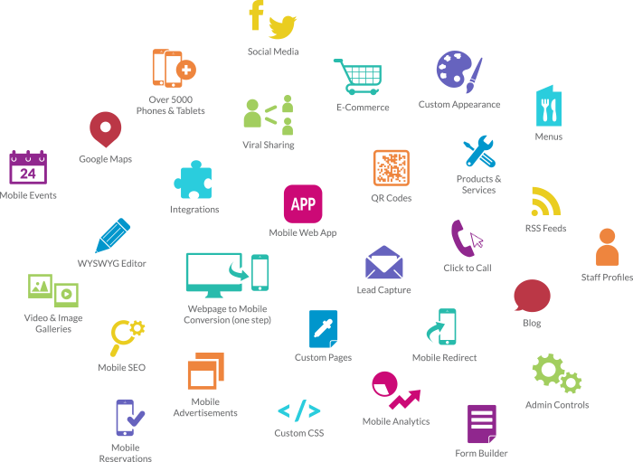 Tons Of App Features - Features App (700x511), Png Download