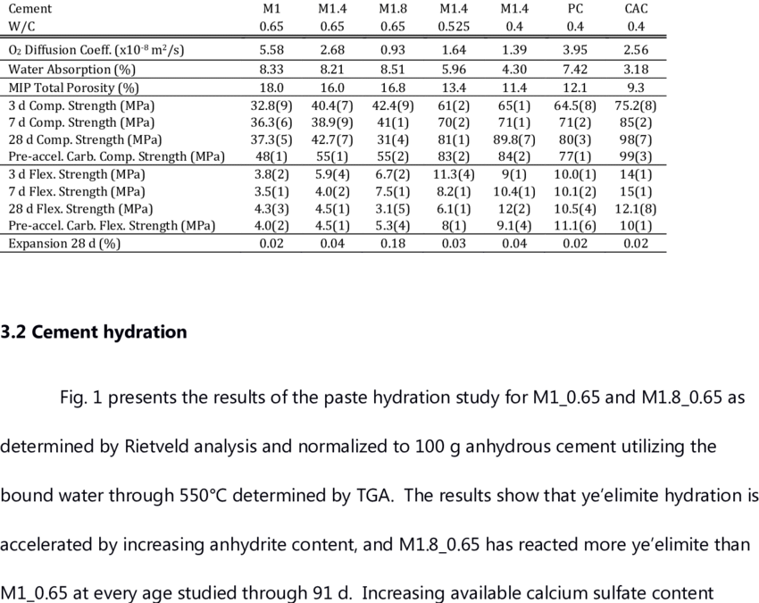 Standard Deviations In Parentheses - Number (850x675), Png Download