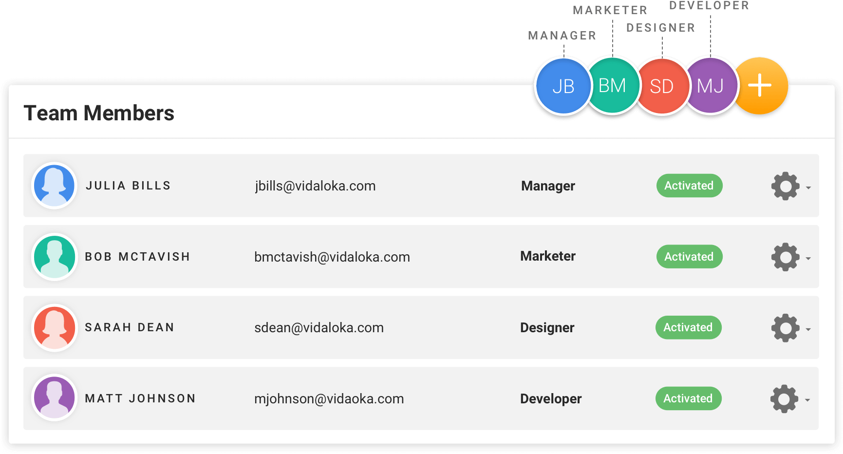 Create A Dedicated Space For Your Team - Email (1760x950), Png Download