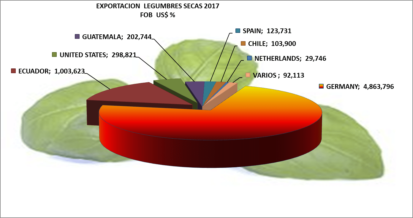 Legumbres Secas, Albahaca, Perejil, Poro, Maiz Dulce - Export (1391x736), Png Download