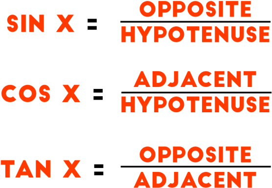 Sin Cos Tan Formulae - Sine Cosine Tan Beer Mugs For Men Unbreakble Froasted (1024x472), Png Download