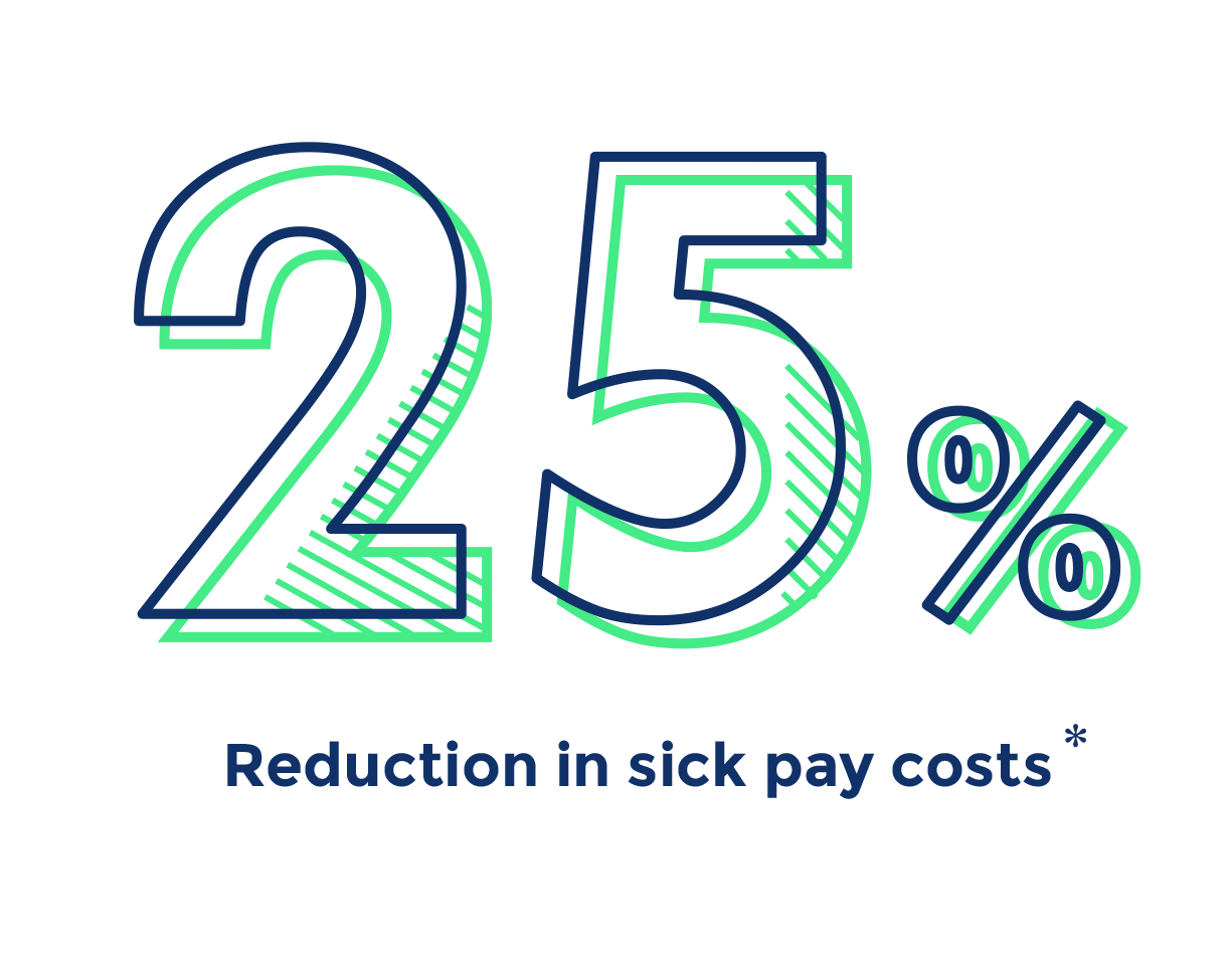 Taking Care Of Your Employees - Good Guide (1518x1014), Png Download