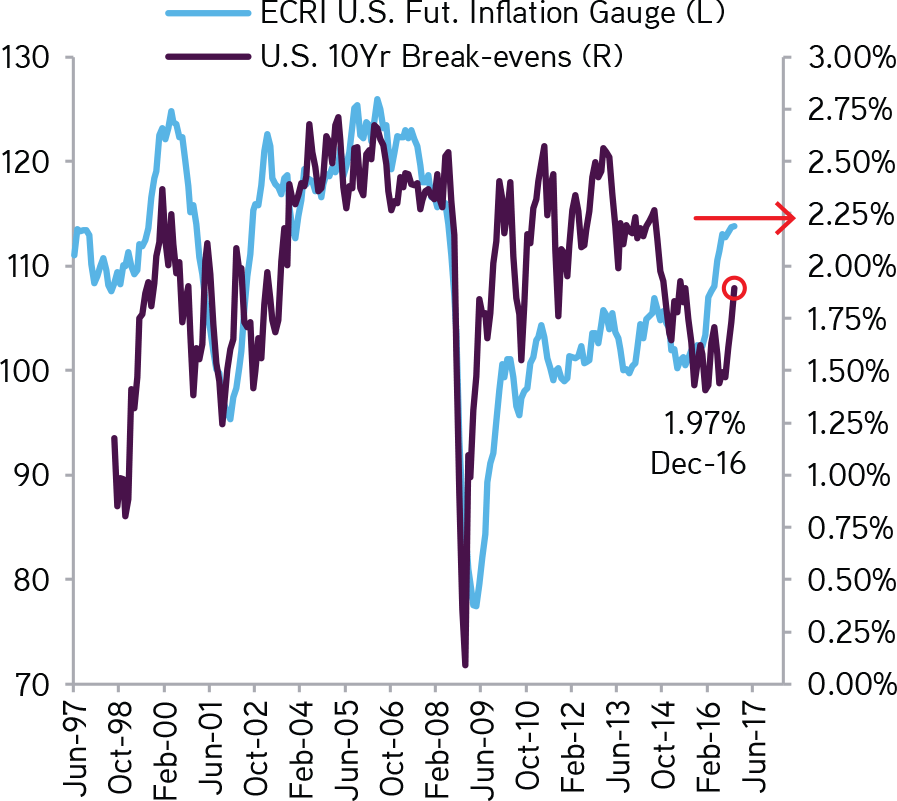 The Inflation Indicators We Are Watching Suggest That - Diagram (897x801), Png Download