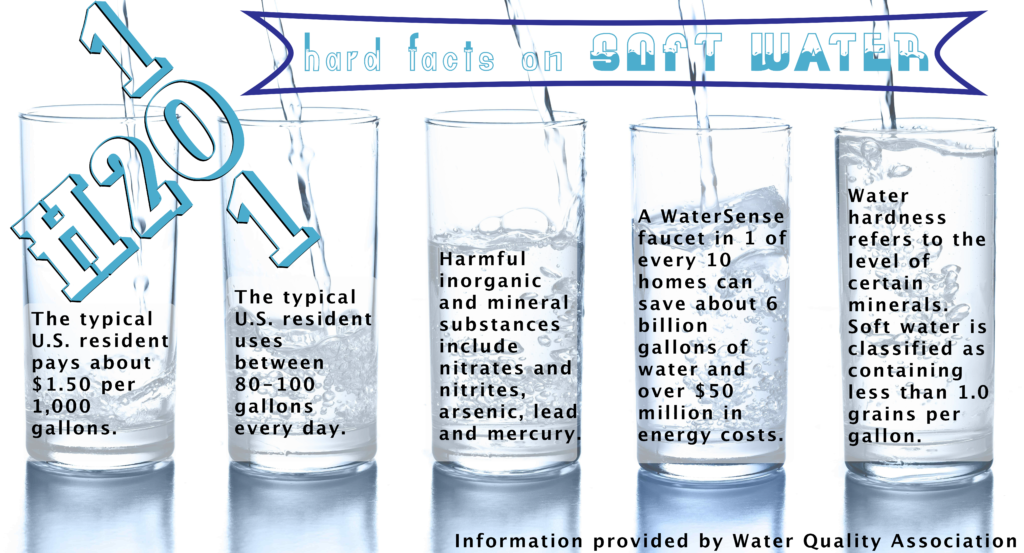 Water Facts - Water (1024x553), Png Download