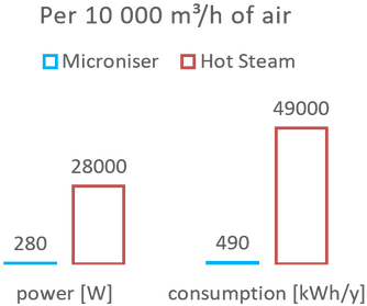 Consumption To Humidify - Consumption (400x300), Png Download