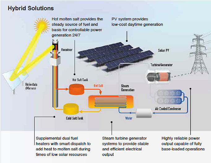 Generacion De Vapor Sales Fundidas (760x576), Png Download