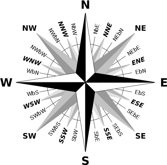 Compass Rose With Direction Abbreviations, Gnu Free - Compass Directions (600x600), Png Download