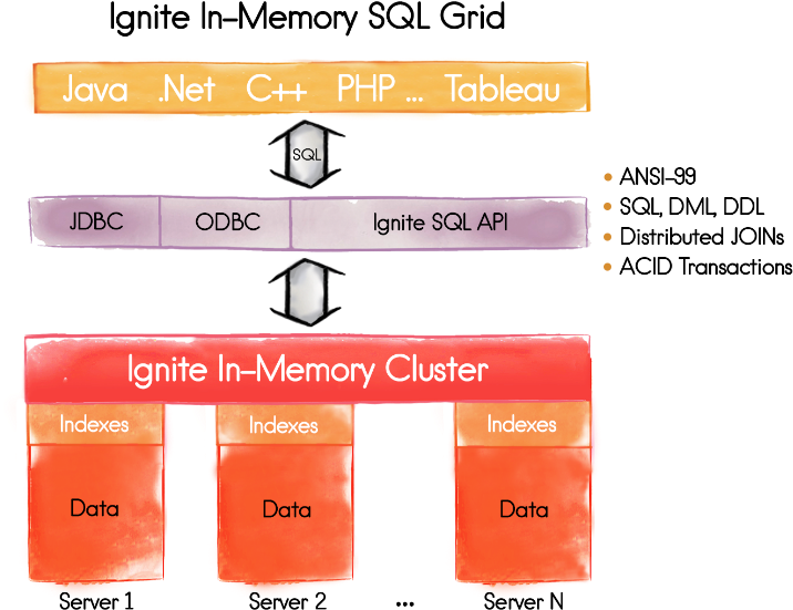 Memory Grid Java (800x662), Png Download