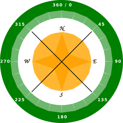 First Let's Show An N On The Screen When The Sense - Circle (400x400), Png Download