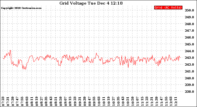 Grid Voltage - Number (690x375), Png Download