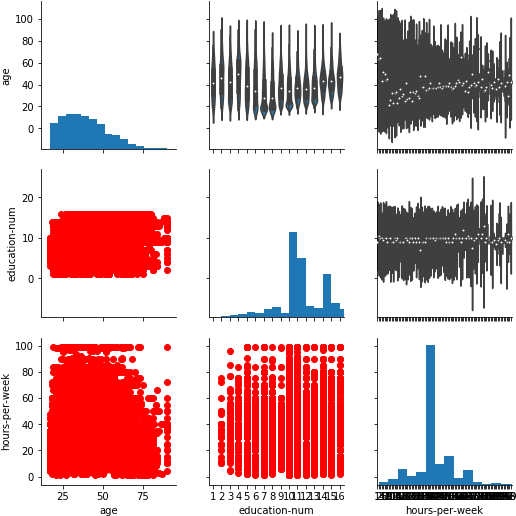 Data Visualization Using Pair Grid, How To Use Pair - Data Visualization (530x532), Png Download