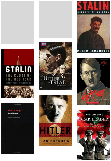 Ppl Display "dictators Of The World" - Dear Leader (436x568), Png Download