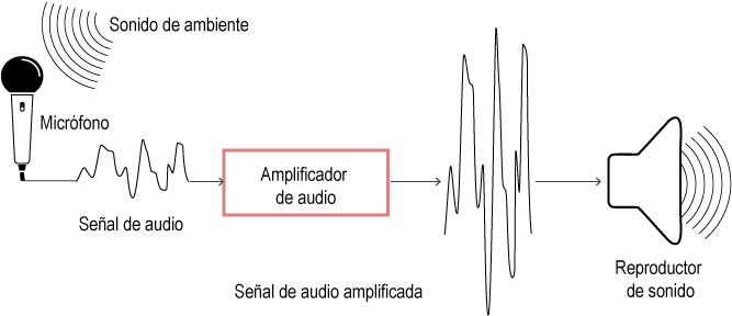 Basada En Guaida David - Diagram (703x309), Png Download