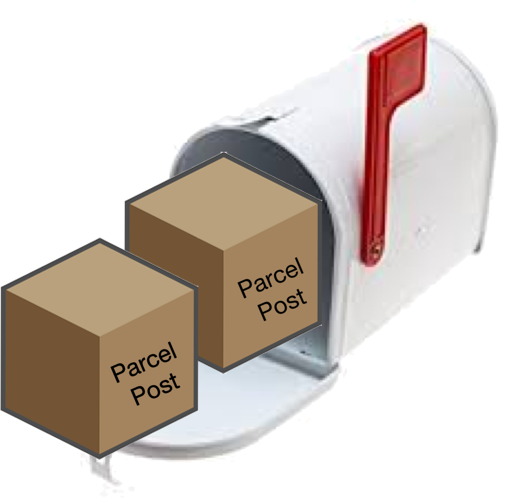 Shipping To Costa Rica Via Canada Post - Mini White Tin Mailbox (1090x1000), Png Download