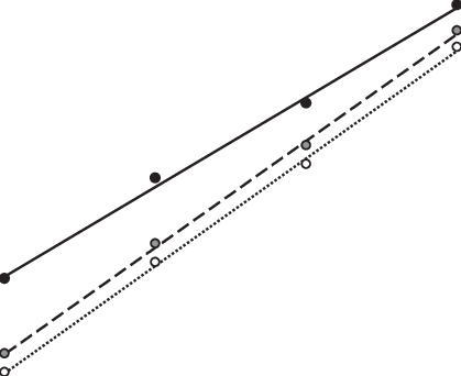 Teores De N-nh 4 Nas Folhas De Capimmarandu Em Função - Plot (419x342), Png Download