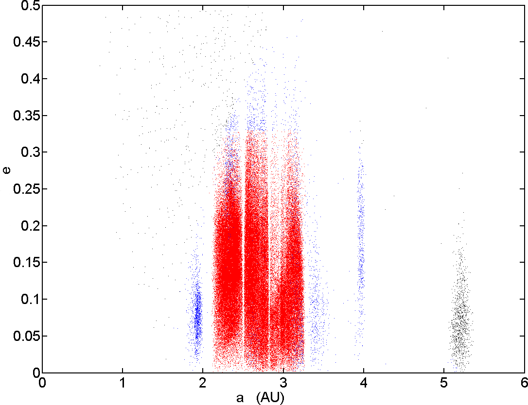 Main Belt E Vs A - Asteroid Belt (1086x834), Png Download