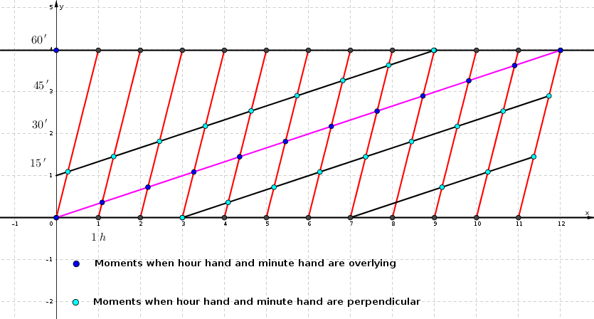Enter Image Description Here - Plot (835x448), Png Download