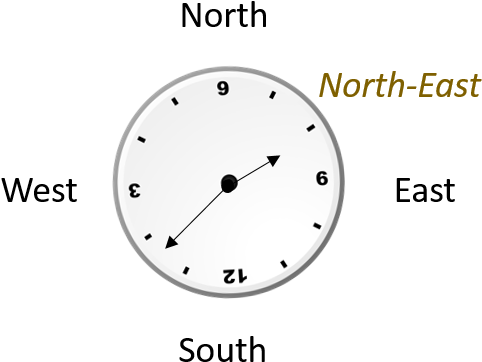 If A Clock Shows - Dance Styles #2 Wall Clock (527x416), Png Download