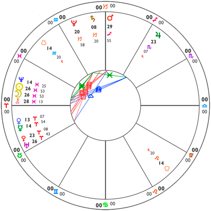 Discovered In 1977, Chiron Is A Minor Planet Which - Calculate Prenatal Epoch (432x432), Png Download