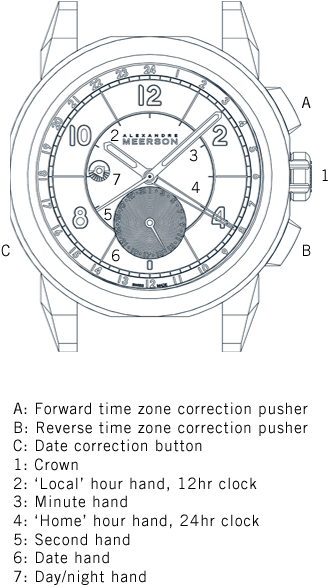 Alexandre Meerson Luxury Watches Users Manual Movement - Circle (395x649), Png Download