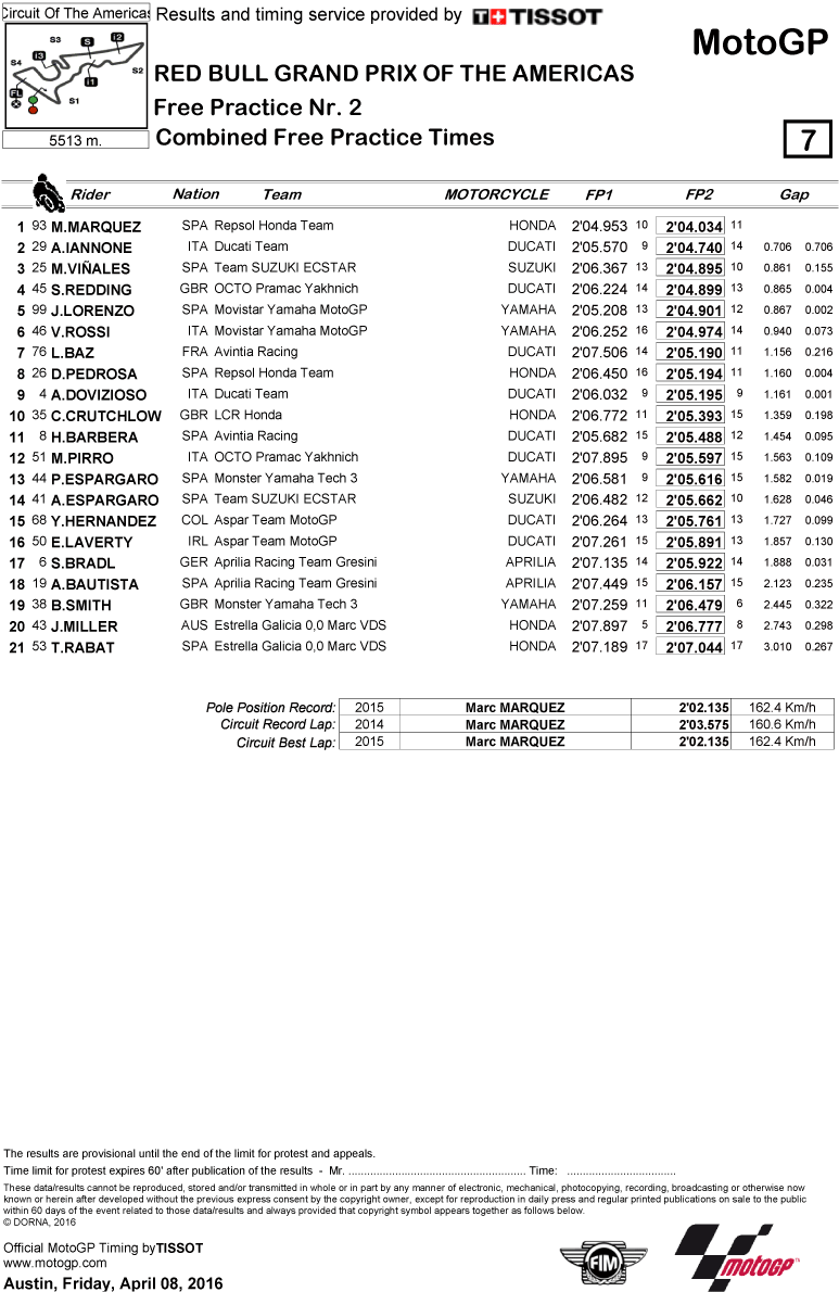And The Day Overall From Romano Fenati And Niccolo - Motogp Aragon 2017 Results (800x1197), Png Download