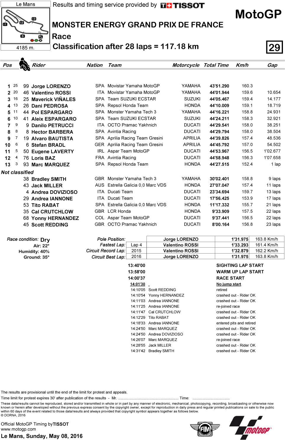 Brad Binder Made It Back To Back Wins Over Romano Fenati - Lap Time Motegi 2017 (1000x1495), Png Download