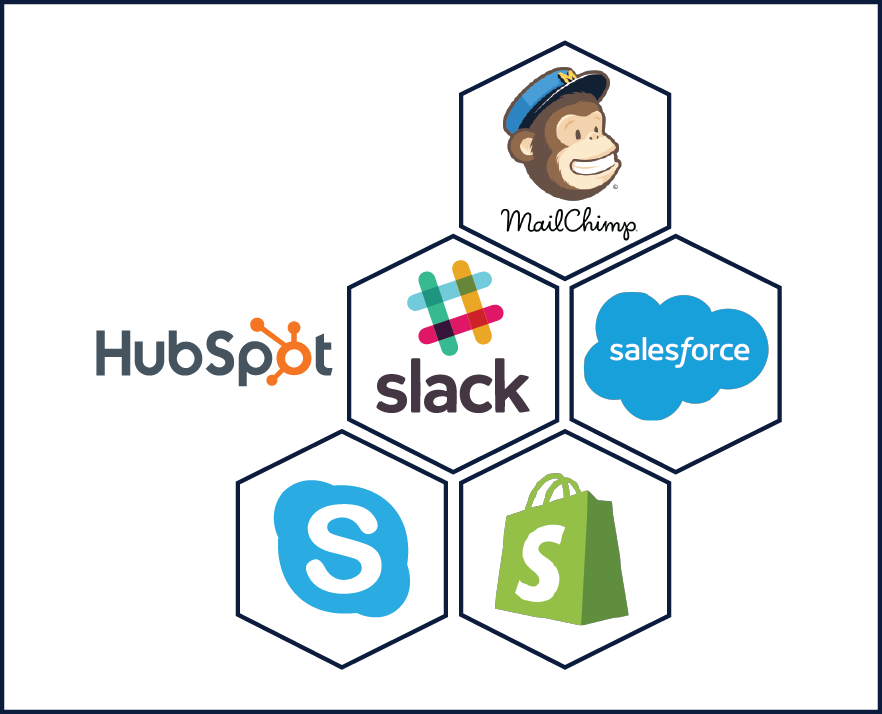 Ideasunlimited's Virtual Assistants Software Expertise - Software (882x714), Png Download