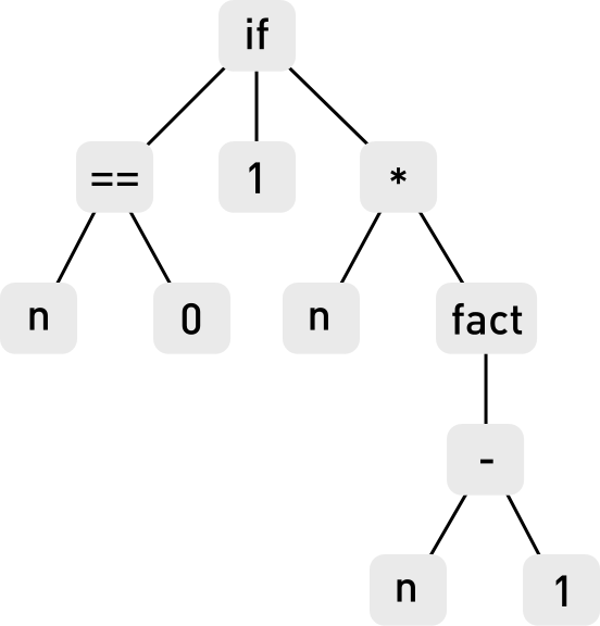 Abstract Syntax Tree Entropy - Stock Photography (552x576), Png Download