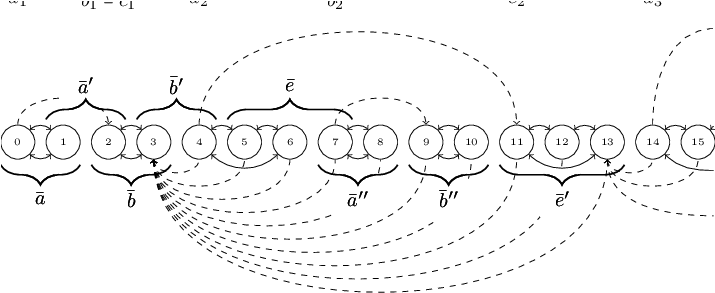 The Choice Of ¯ A ′ , ¯ B ′ , ¯ A ′ - Line Art (714x336), Png Download