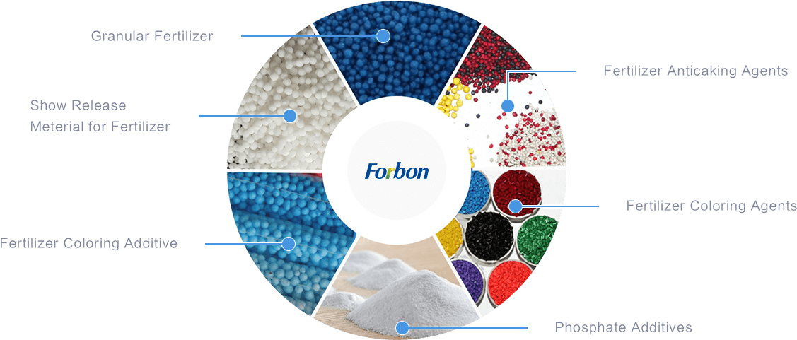 Fertilizer Additives - Circle (1150x480), Png Download