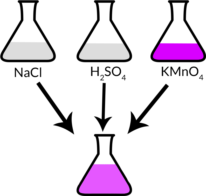 Sodium Chloride React With Potassium Permanganate - Potassium Permanganate (900x1000), Png Download