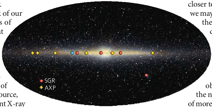 Candidate Magnetars In The Milky Way - Outer Space (739x373), Png Download