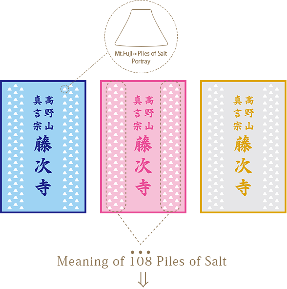 Design ⇒ 108 Fuji Mountains ≈ Fuji Shaped Piled Salt - Colorfulness (588x592), Png Download