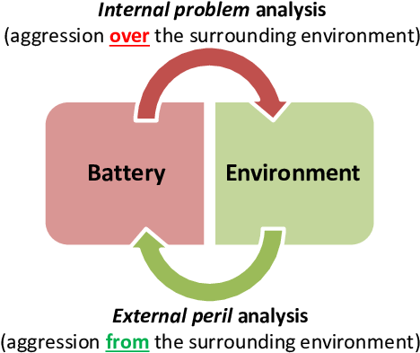 Analyses Performed For Each Of The Stages Of The Battery - Column (510x416), Png Download