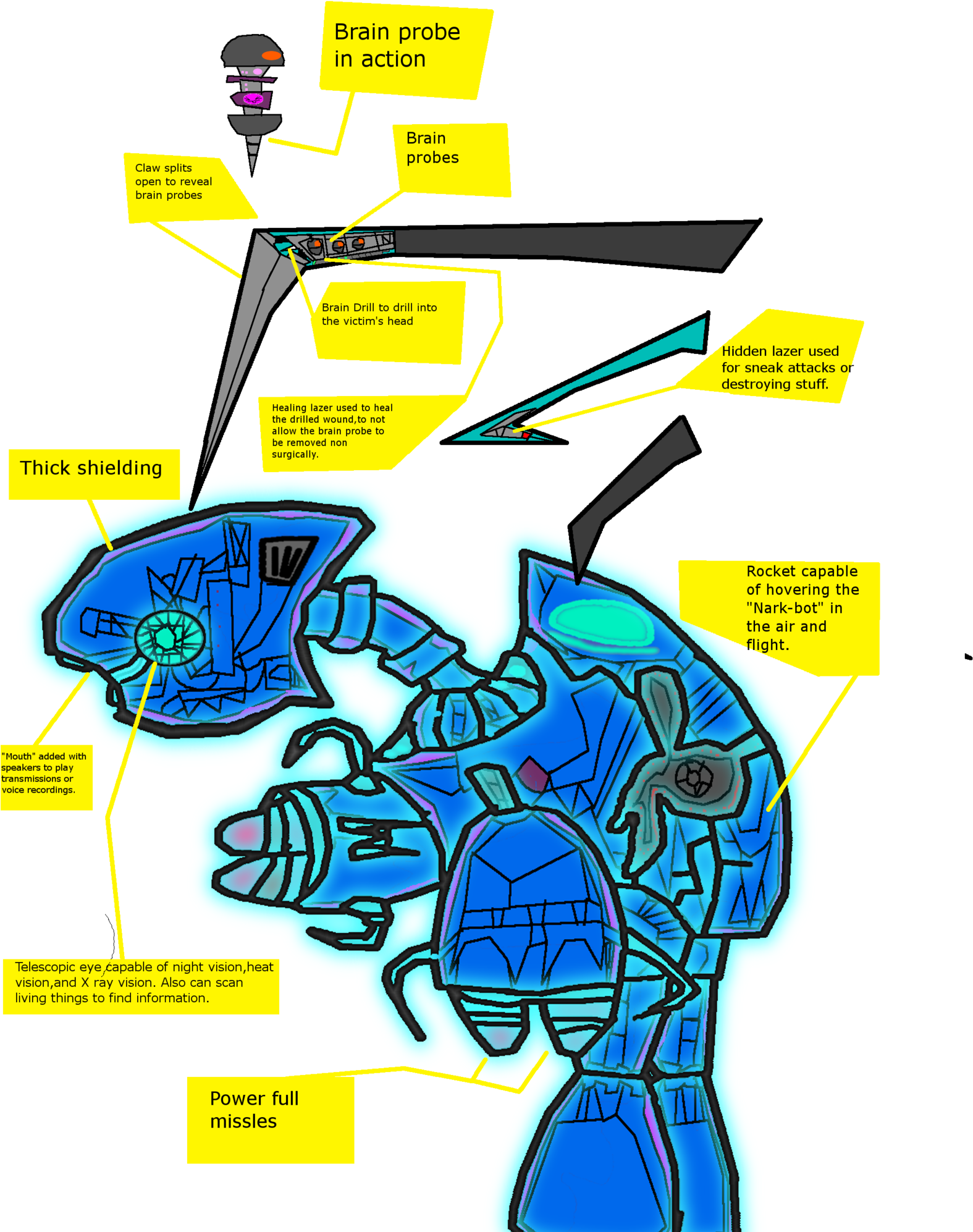 Inside The Nark-bot - Graphic Design (2000x2746), Png Download