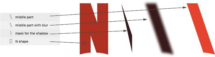 Drop Shadow In Sketch - Diagram (826x224), Png Download