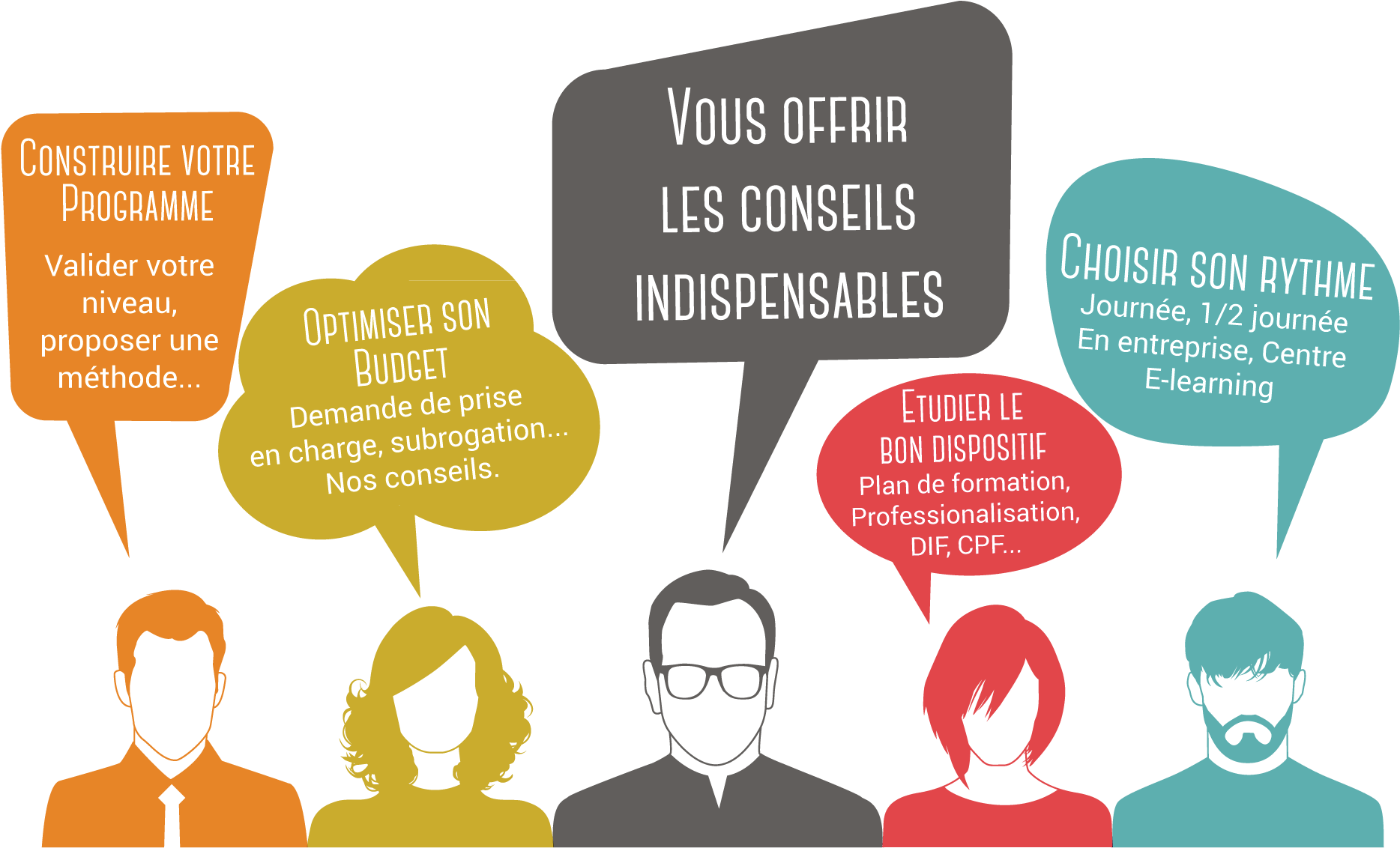 Bulles-v3 - 39 Esl Vocabulary Activities By Jackie Bolen (2260x1448), Png Download