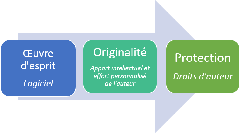 Mathias Avocats Droi - T-metrics, Inc. (788x437), Png Download