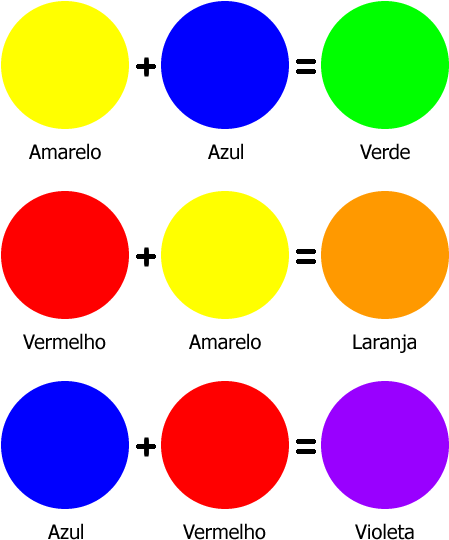 As Cores Têm Que Estar Relacionadas De Maneira Correta - Amarelo E Vermelho Da Que Cor (450x550), Png Download