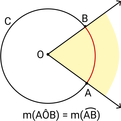 A Parte Em Vermelho, Entre Os Pontos A E B, É O Arco - Central Angle (421x421), Png Download