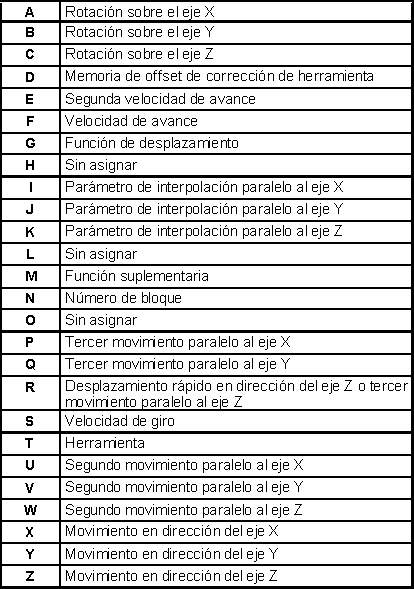 Significan Las Letras En Matematicas (414x589), Png Download