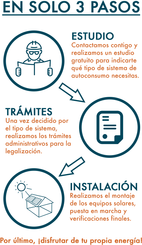 Banner Pasos A Seguir Autoconsumo - Web Banner (500x847), Png Download