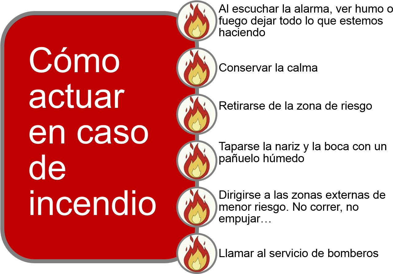 En Este Bloc Te Mostrare Los Pasos A Seguir En Caso - Conflagration (1334x898), Png Download