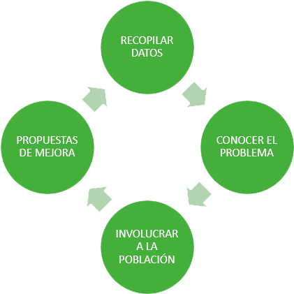 Recopilar Datos “la Observación Directa Y Un Buen Diagnóstico - Google Tag Manager Process (682x448), Png Download
