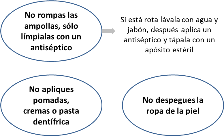 Si La Quemadura Es Profunda, No Duele , Es Extensa - Actuar Davant Una Cremada (856x472), Png Download