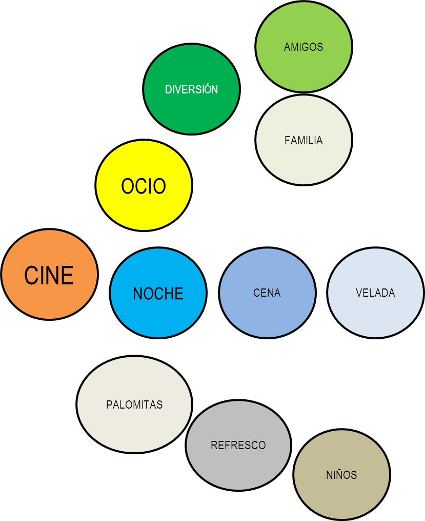 Estas Nubes De Ideas O Conceptos Nos Pueden Ayudar - Map (829x1015), Png Download