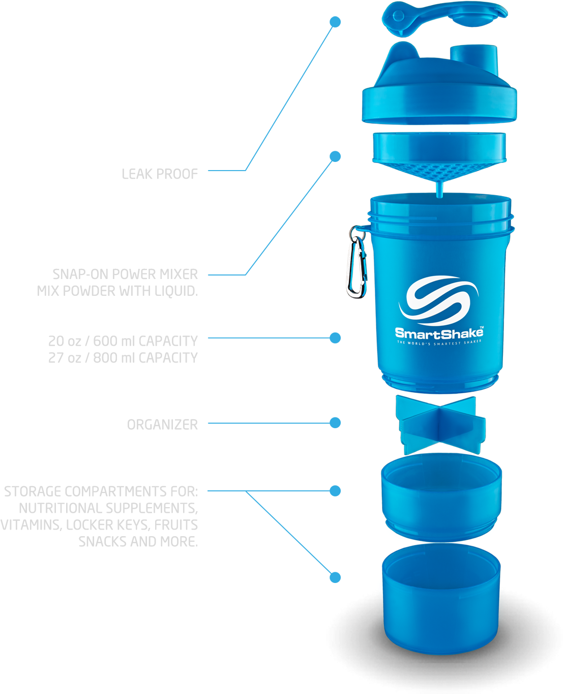 The Player Is Having Trouble - Smartshake 600ml Neon White Shaker (1282x1416), Png Download