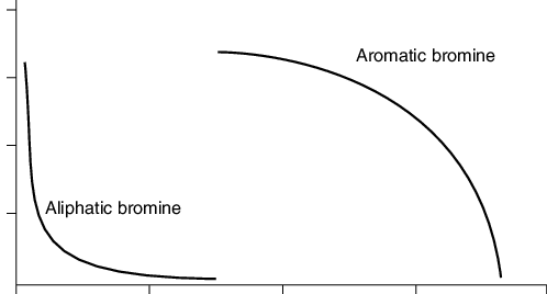 1 Dependence Of Total Flaming Time Of Polypropylene - Circle (498x268), Png Download