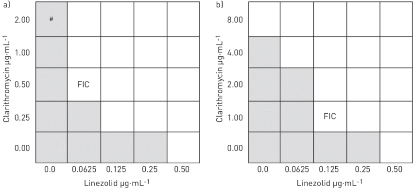 Schematic Median Checkerboard Of Mycobacterium Tuberculosis - Checkerboard Method (850x387), Png Download