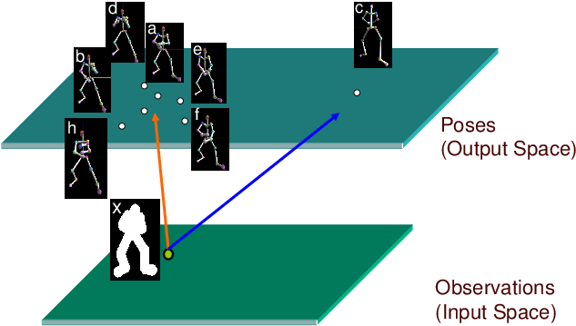 Example Ambiguity In Mapping Body Silhouette Cues In - Diagram (648x499), Png Download